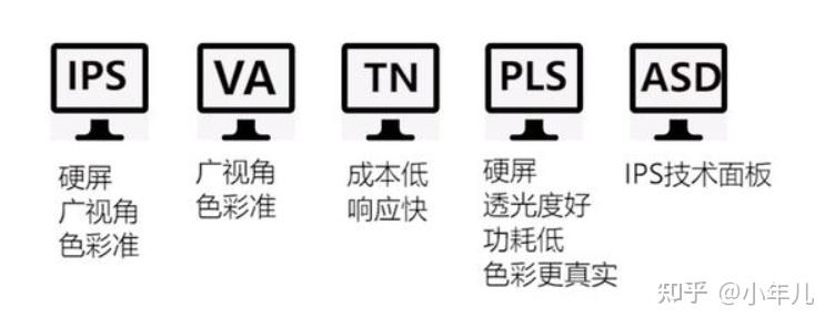 VA面板是什么啊
