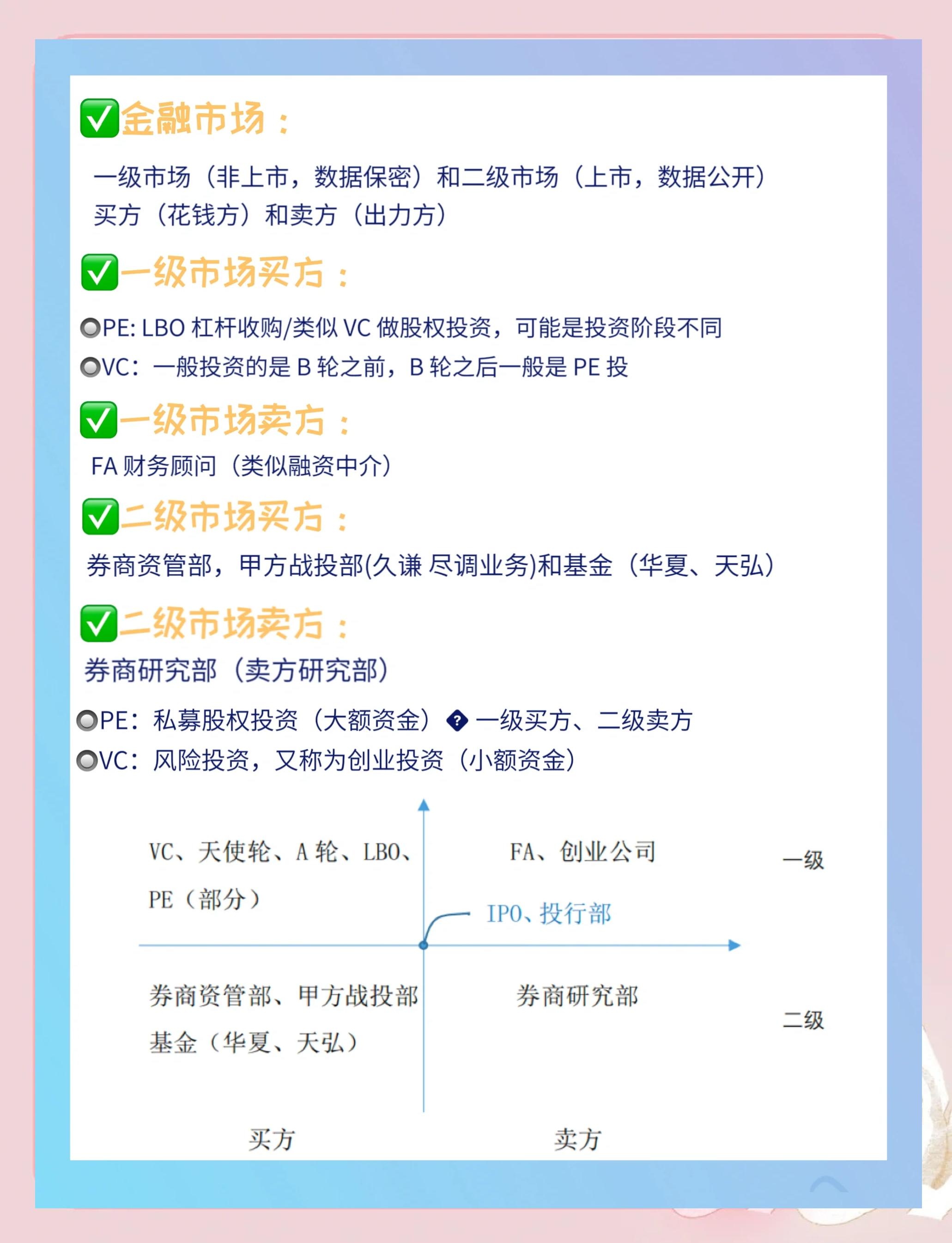 买卖怎么区分