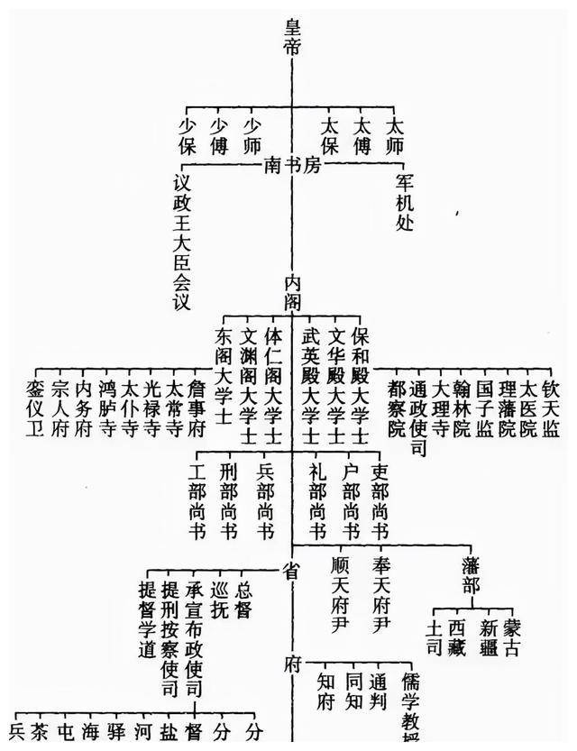 清朝巡抚几品