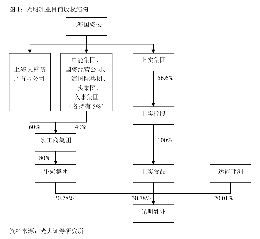 什么是质押式回购