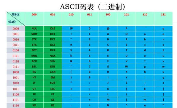 计算机上的二进制是怎么算的