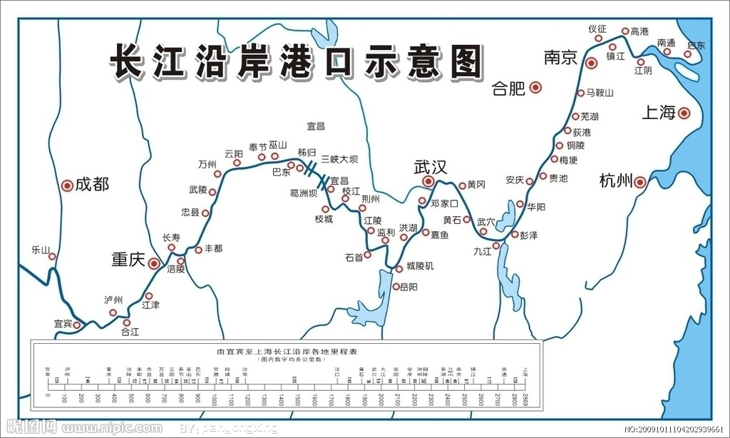 长江宽度多少米