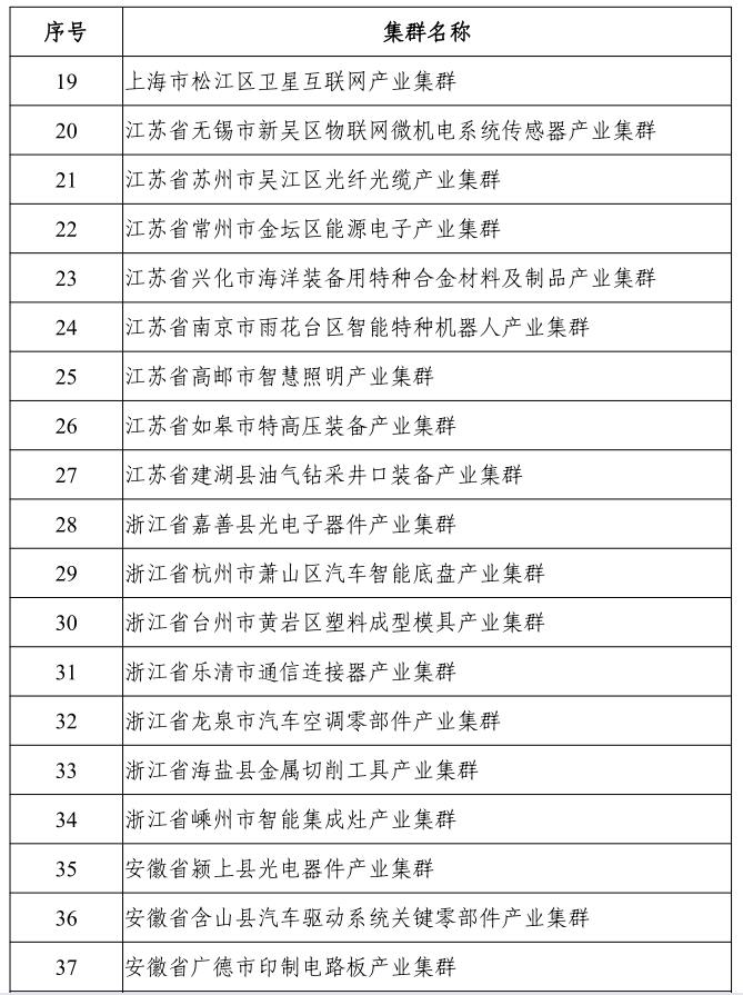 中小企业有哪些