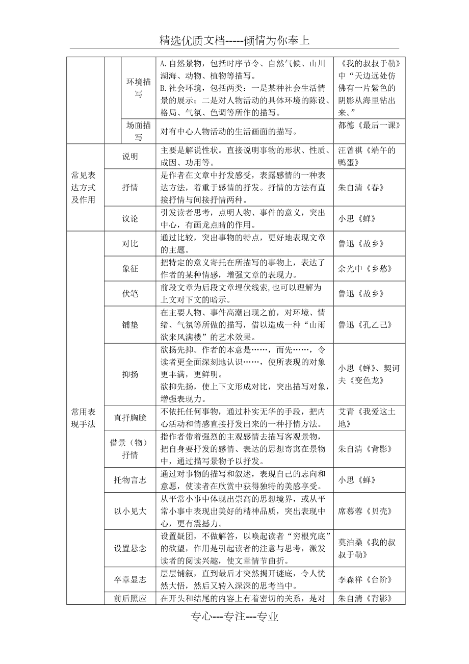 散文的分类