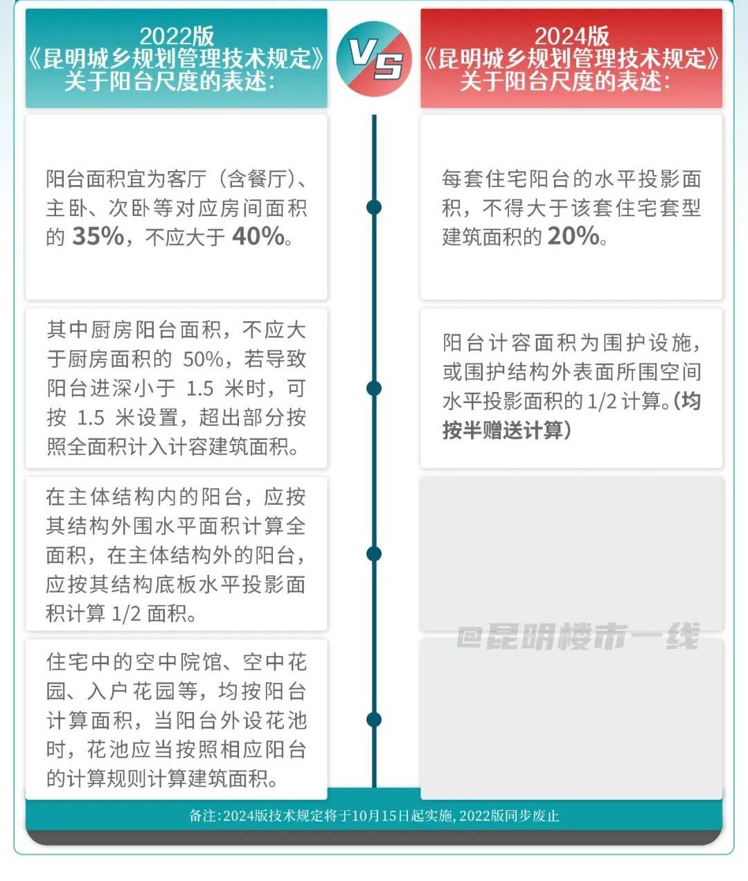 得房率怎么计算公式