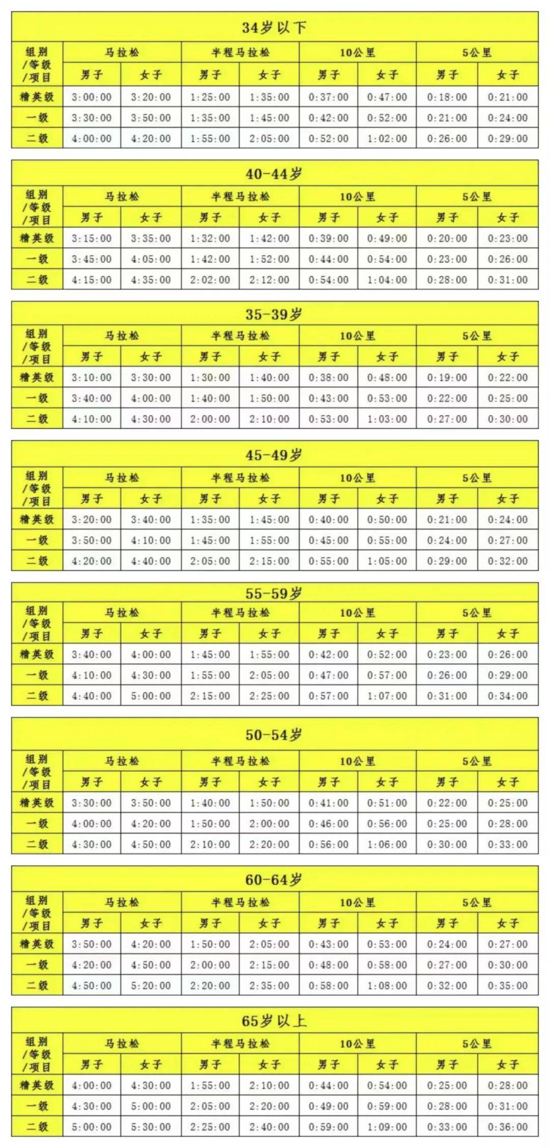迷你马拉松是多少公里
