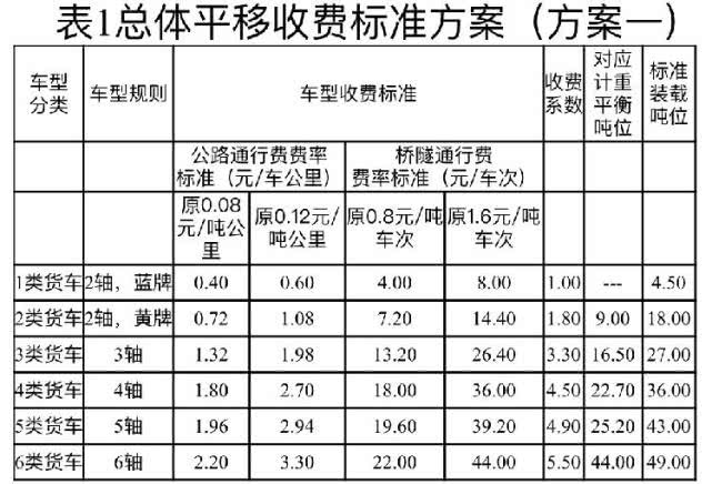 电话长途如何收费标准