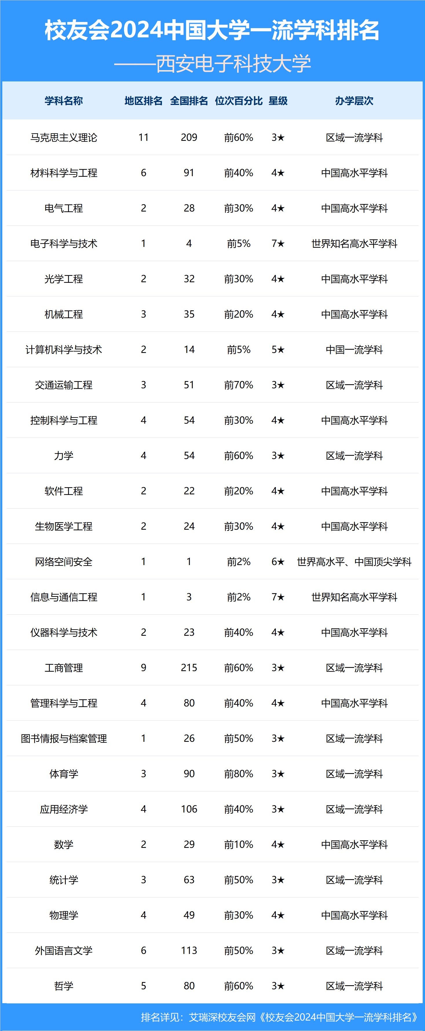 西安的大学有哪些