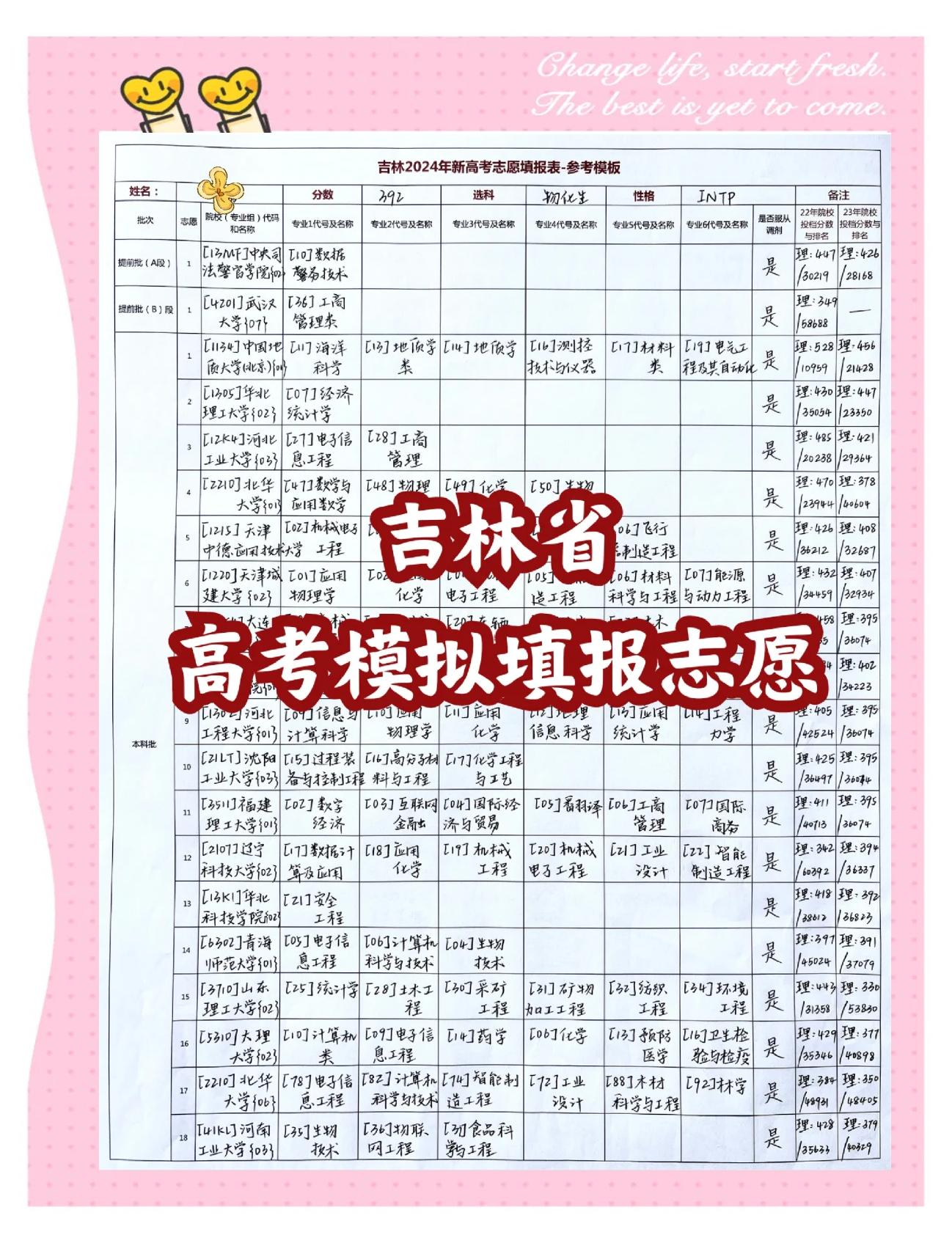 吉林省高考用的是全国几卷