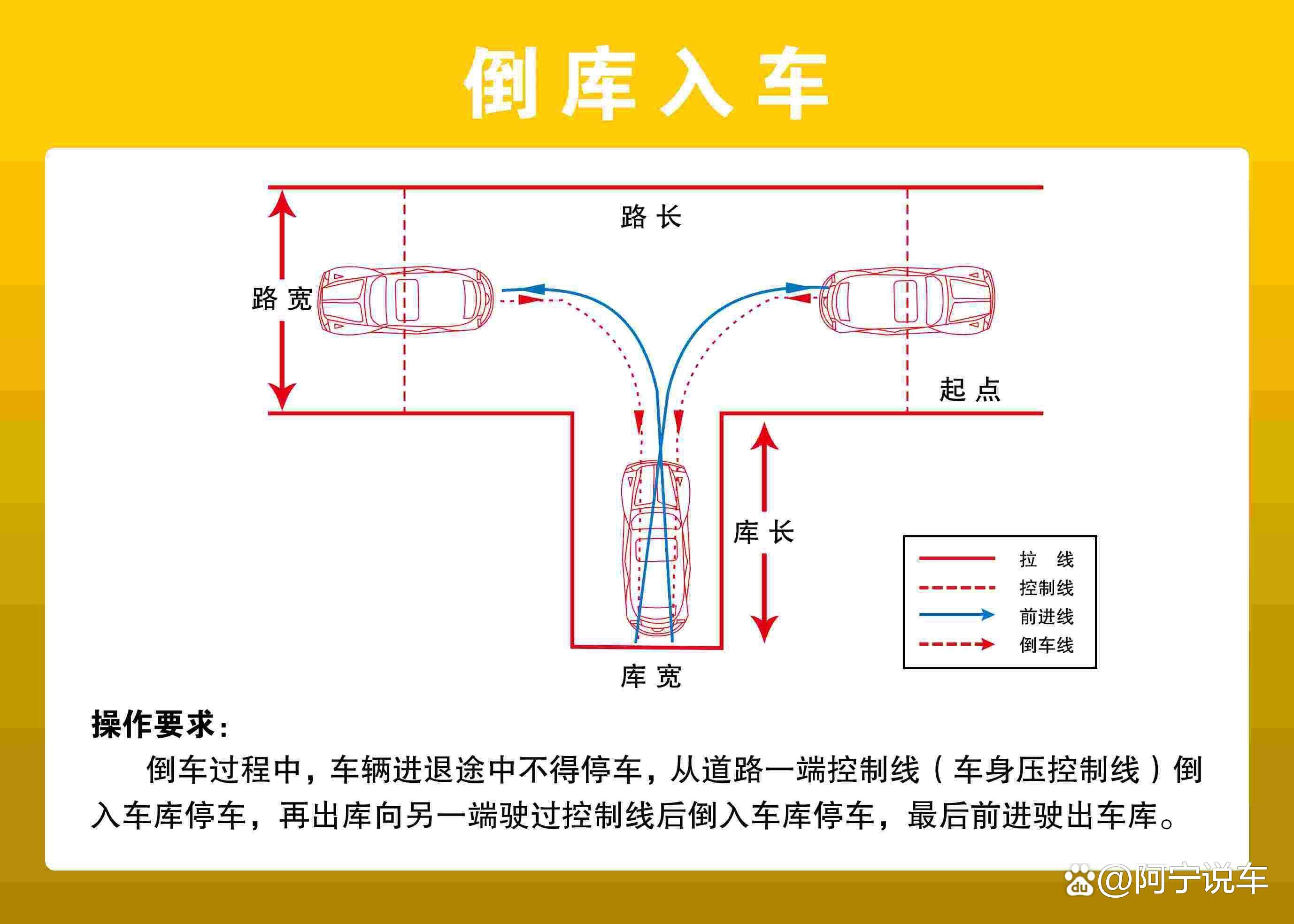 左倒库左边窄什么原因