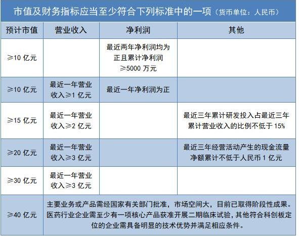 科创板开盘时间