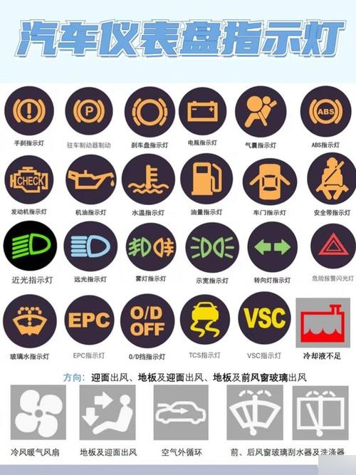 汽车仪表盘上的指示灯有哪些