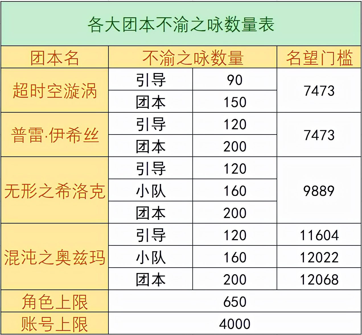 dnf提炼能获得什么