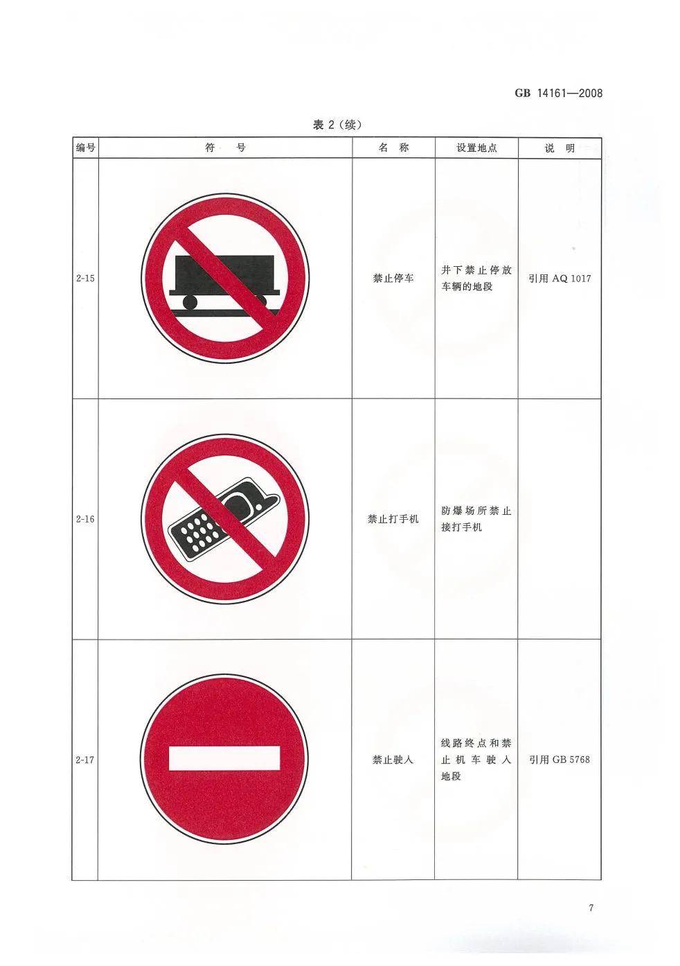 安全标志分为四类分别是什么