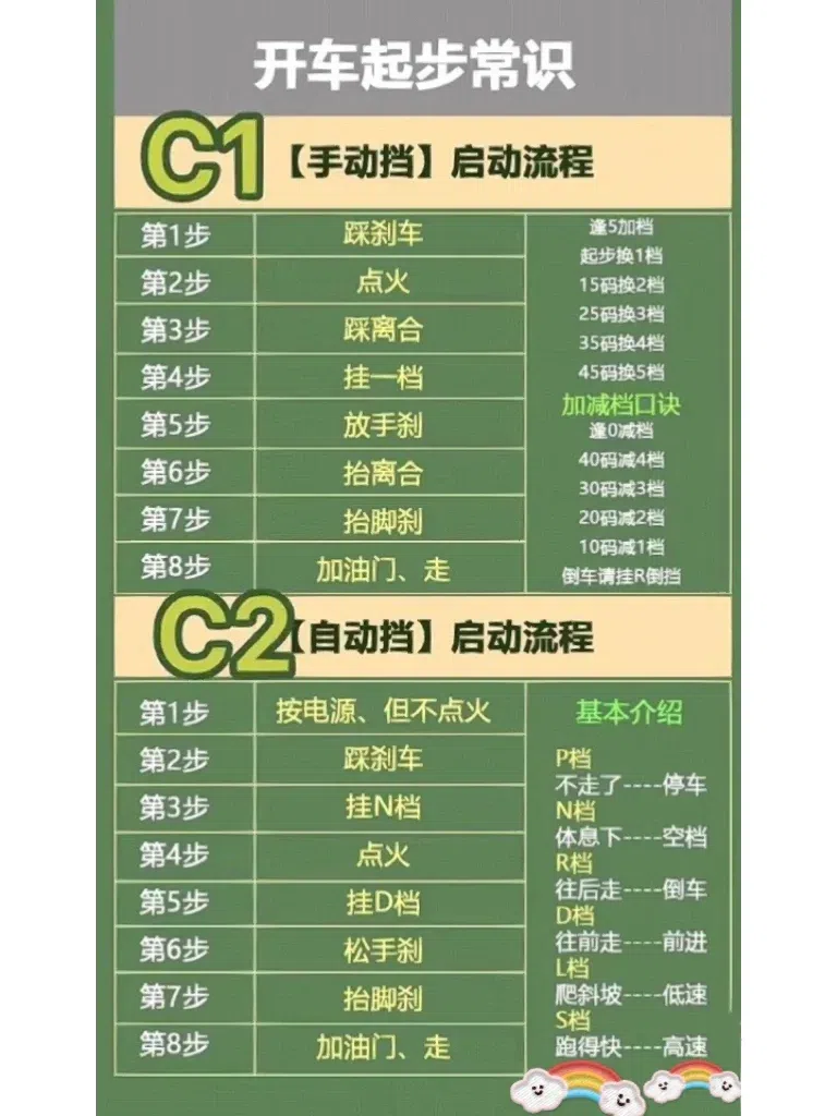 手动档与自动档区别是什么