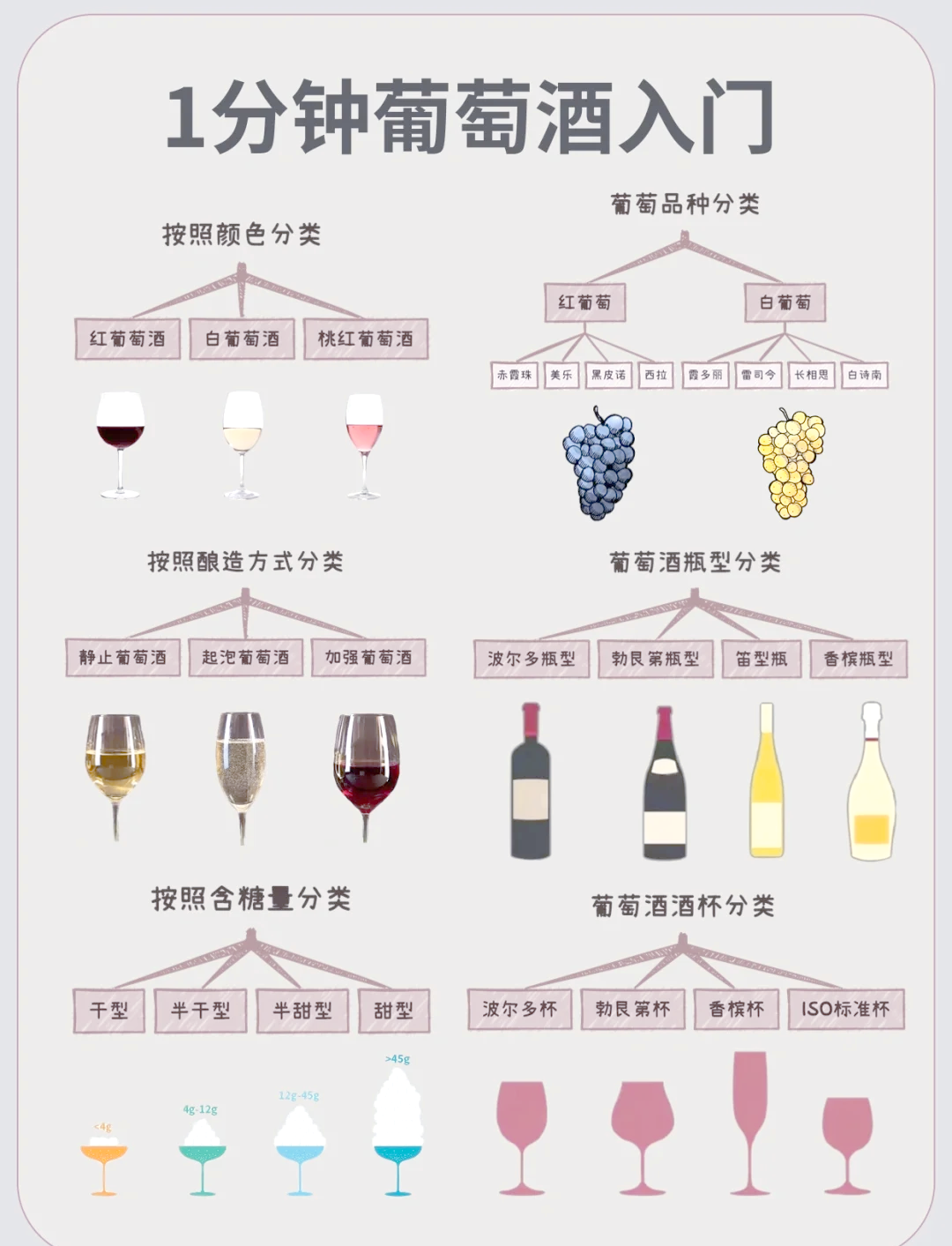一瓶红酒相当于多少白酒