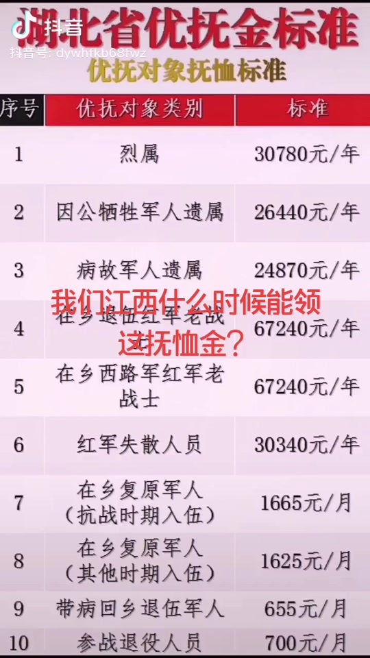 伤残军人优抚新政策是怎样的