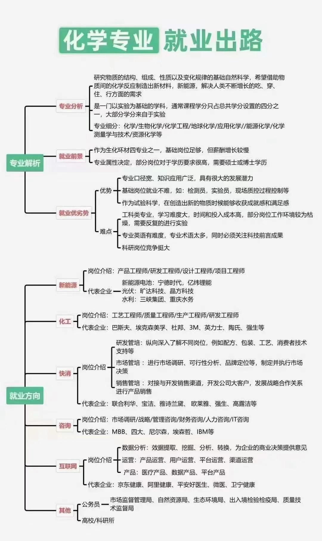 高分子材料与工程专业就业方向
