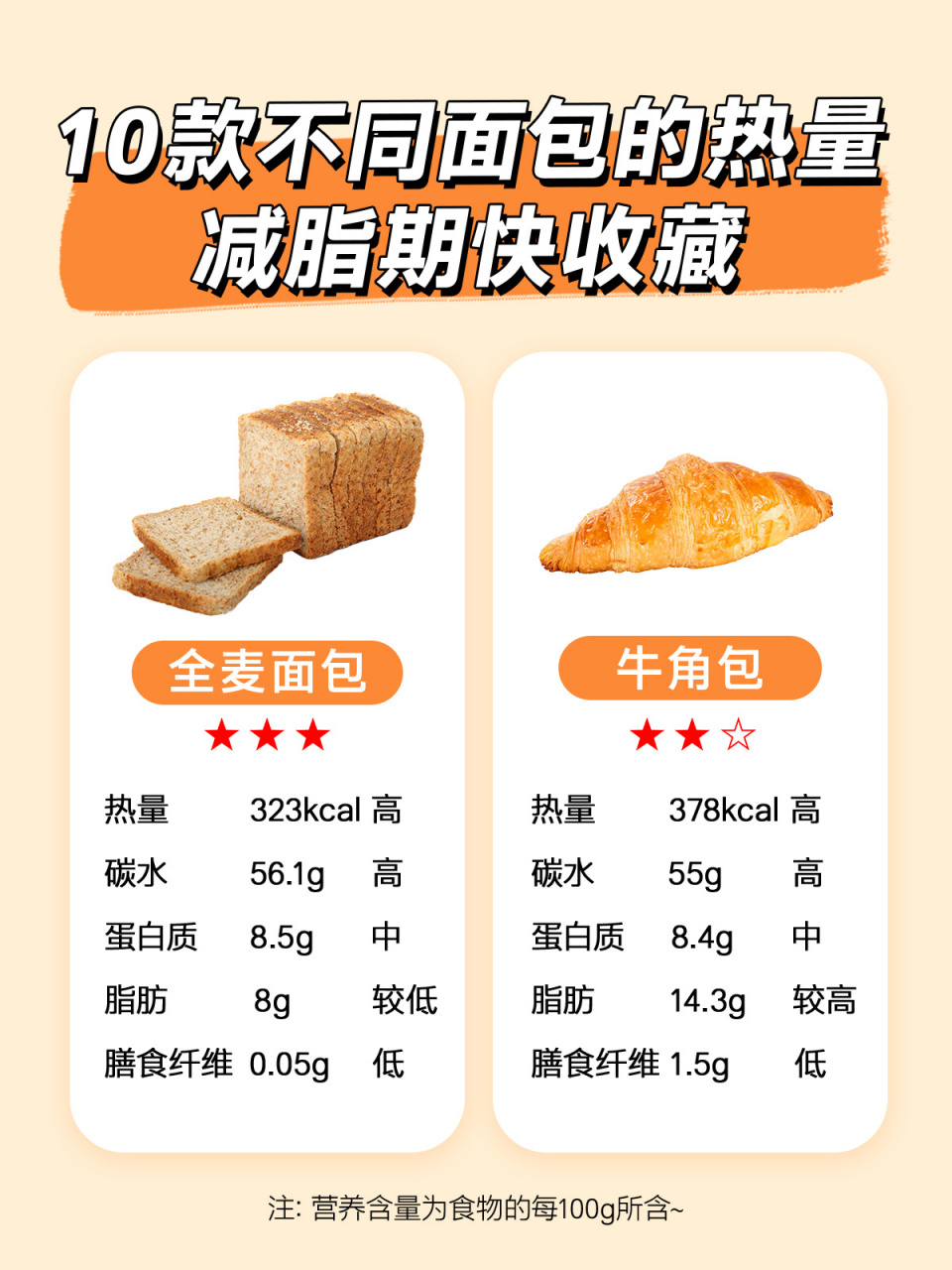面包的热量高吗