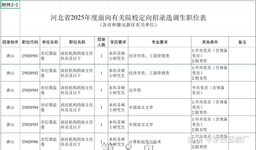 中国致公党入党条件