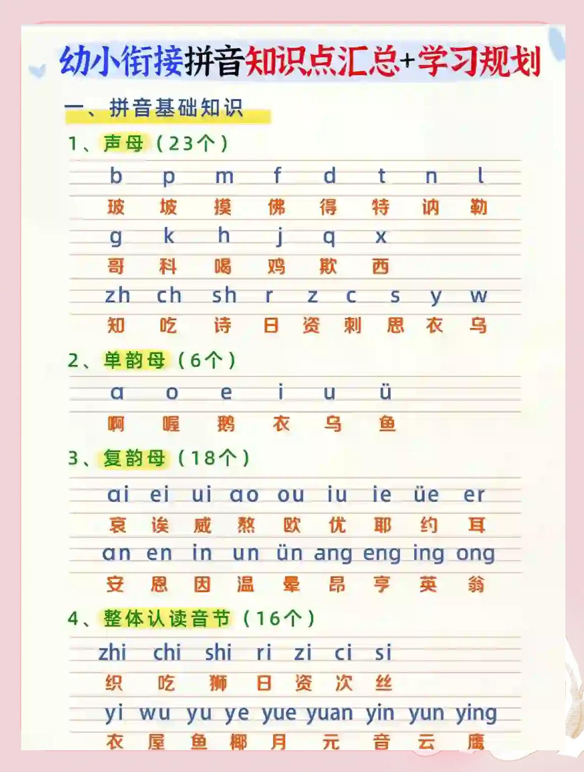 怎样教孩子学拼音
