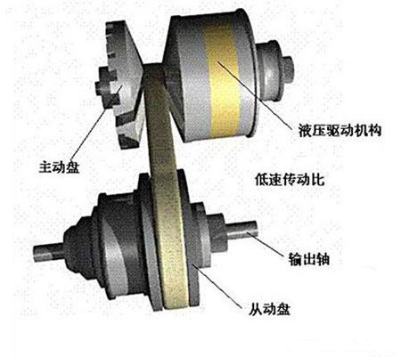 传动比是什么