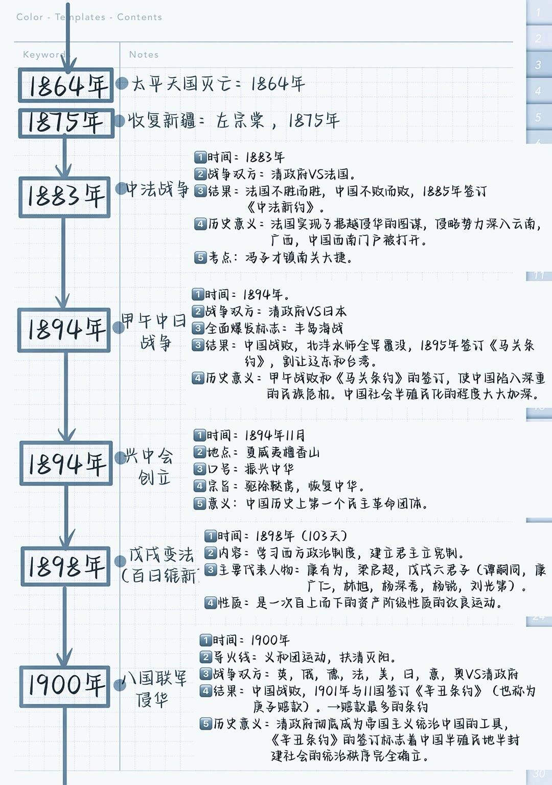 清朝历代多少年