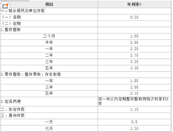 8厘利息是多少