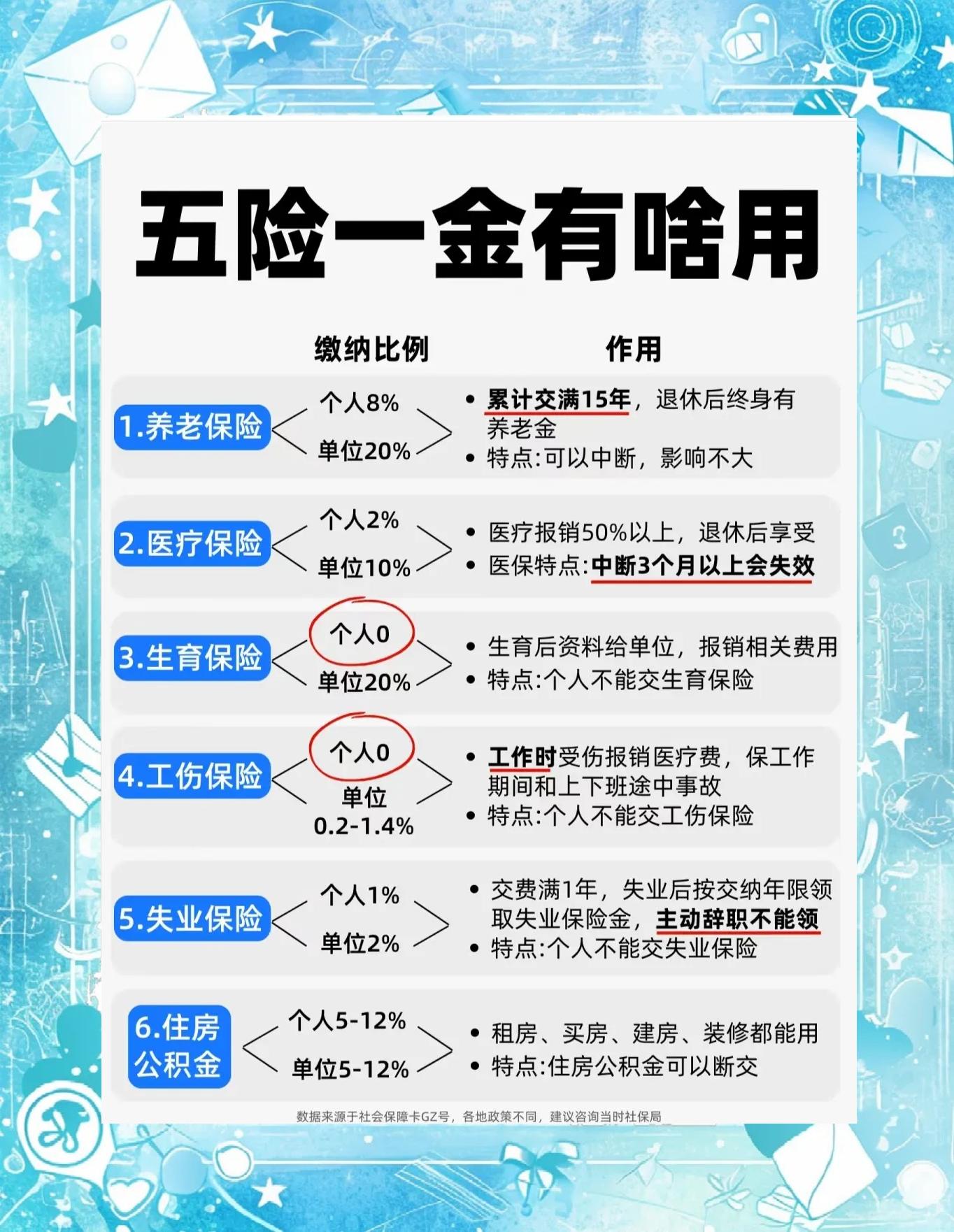 五险一金怎么算
