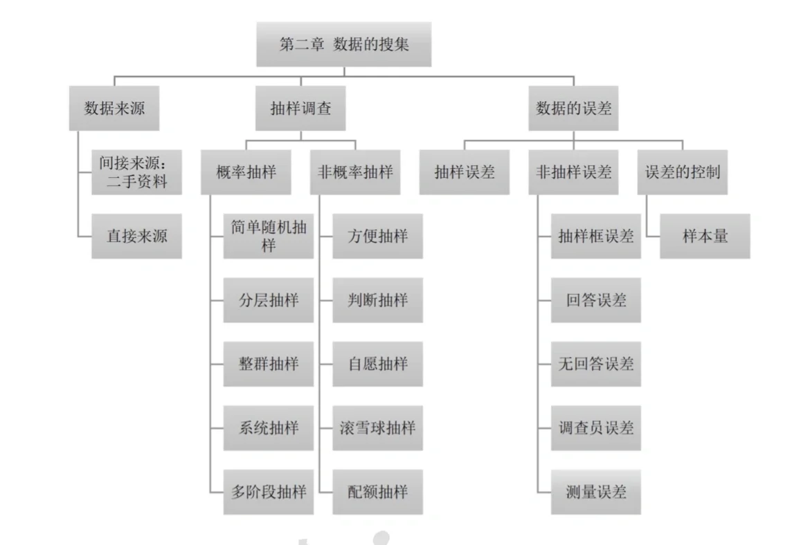 什么叫上限下限统计学