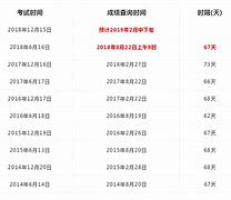 四级成绩什么时候出