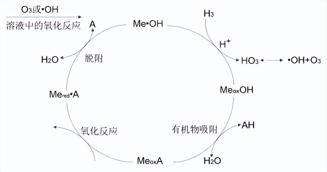络合反应的原理是什么