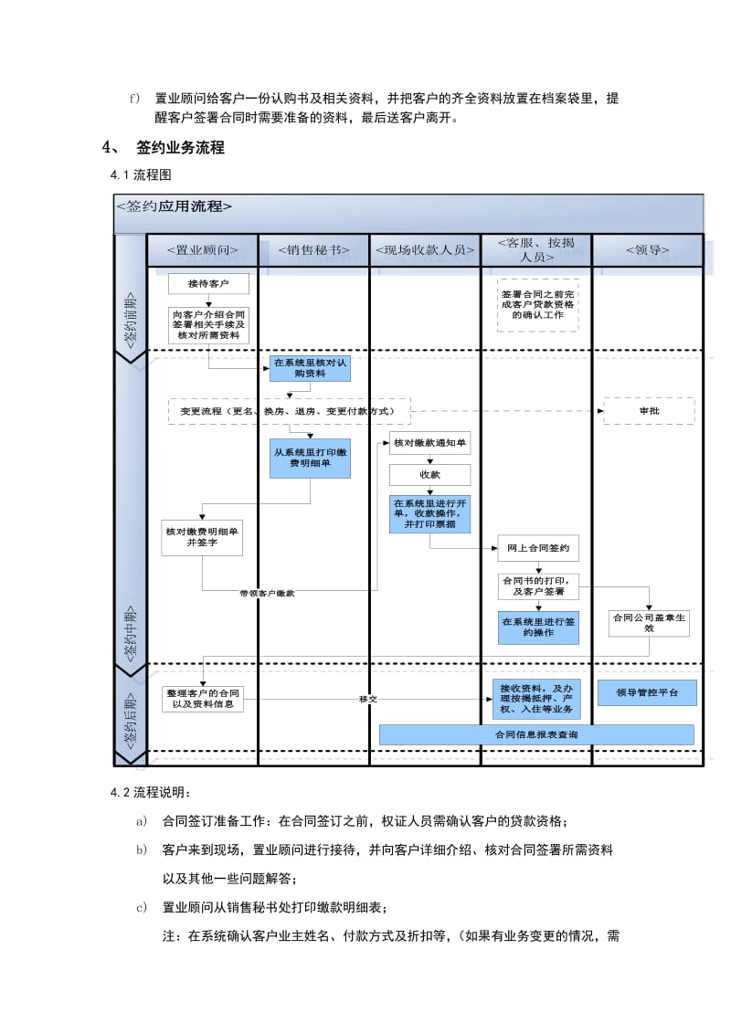 房地产销售流程是怎样的