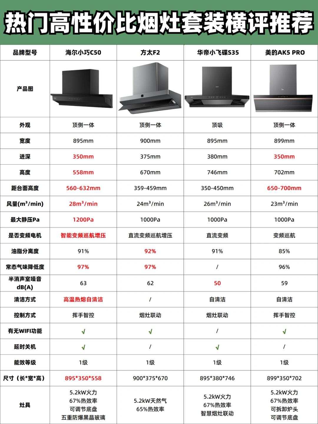 产品型号指的是什么