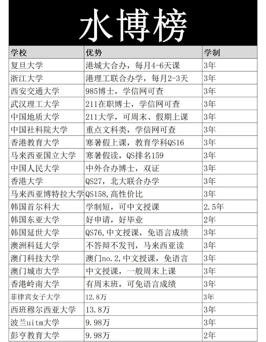 硕博连读和直博的区别