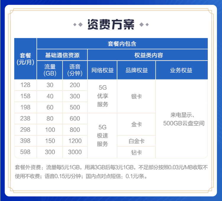 移动58元畅享套餐介绍