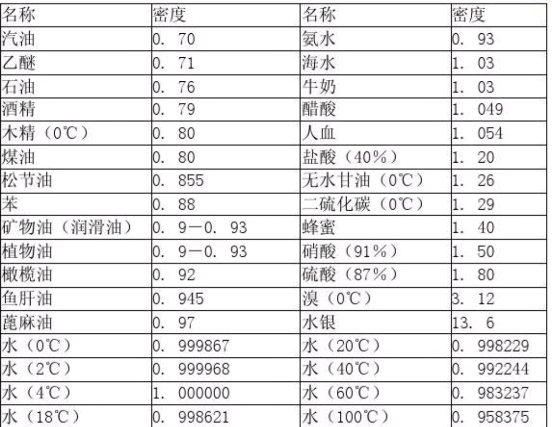 mg是什么单位名称毫升