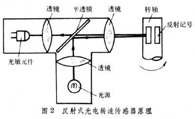 转速传感器的作用