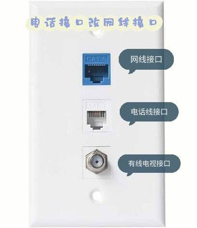 电话线怎么接
