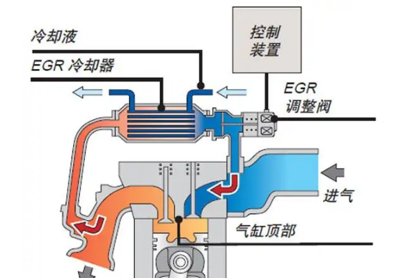 节温器是什么原理