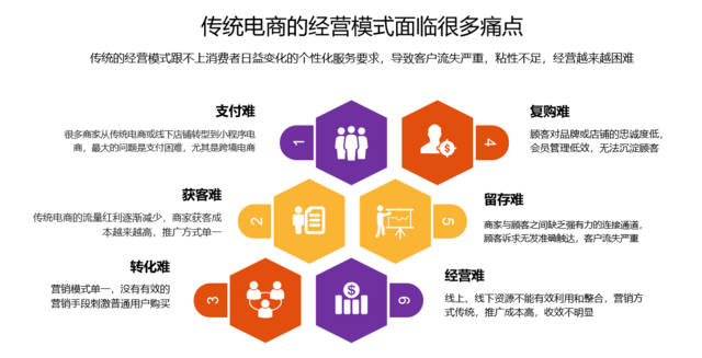 跨境电商做什么