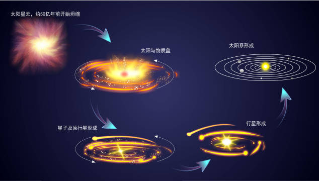 引力是怎么产生的