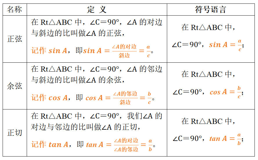 三角函数什么边比什么边